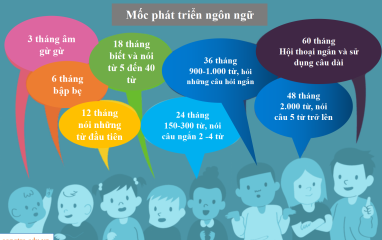 Dấu hiệu nhận biết trẻ chậm nói